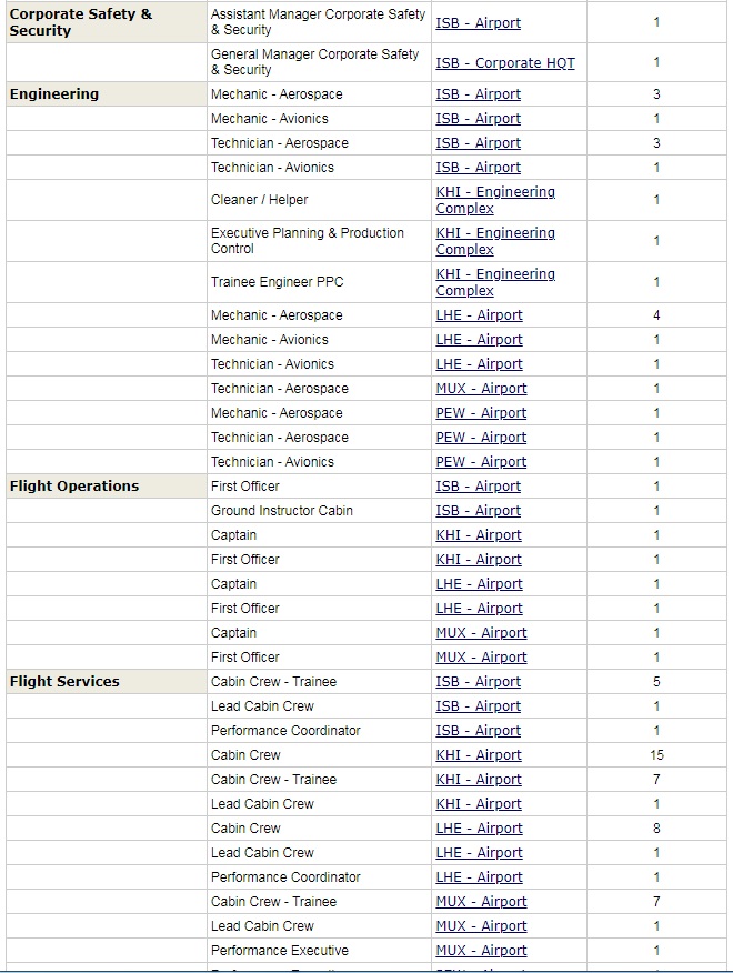 Airblue Jobs 2021 –  Airline Jobs