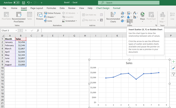 aggiungi una linea di tendenza in Microsoft Excel