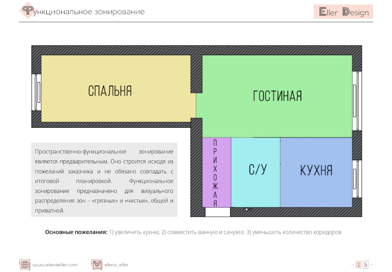 зонирование склада и размещение товаров. зонирование склада. зона разгрузки на складе схема. схема разметки складских помещений. зонирование склада и размещение товаров.