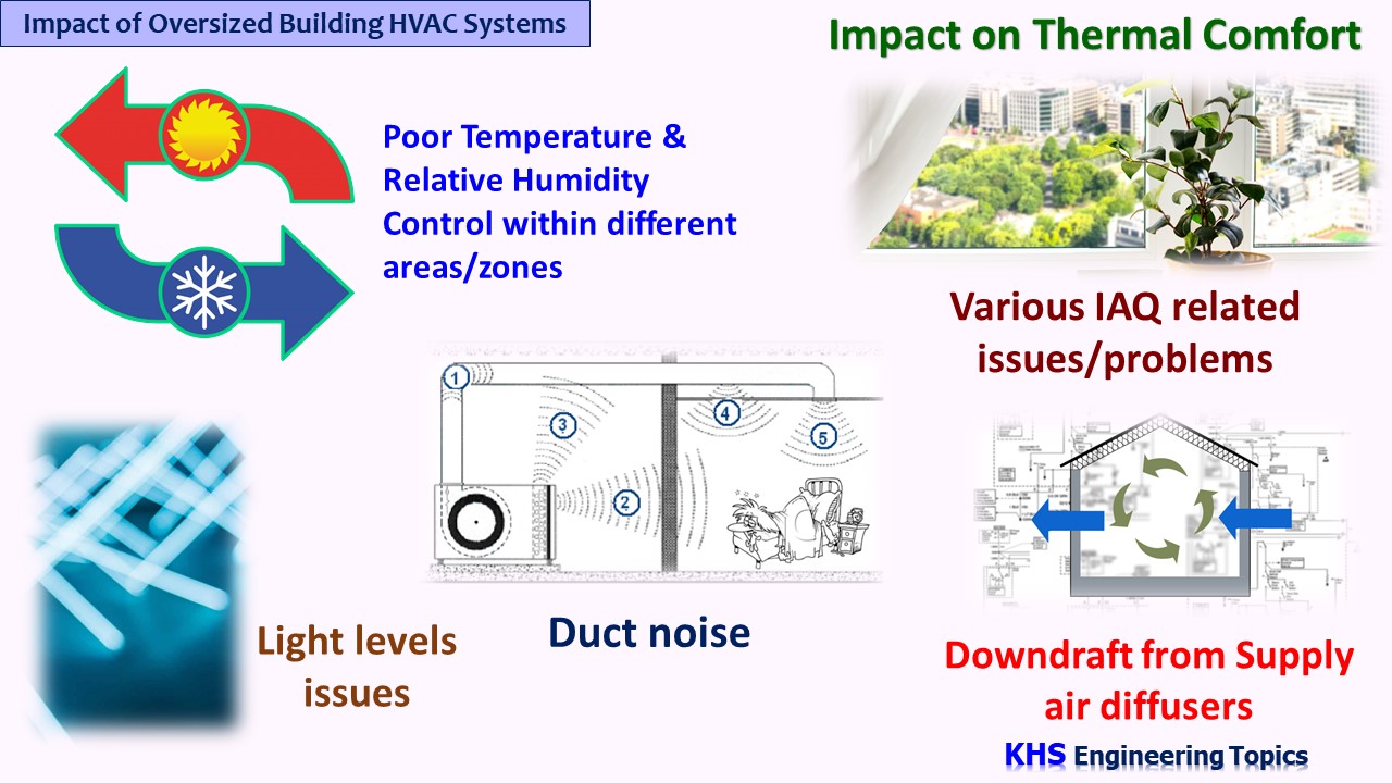 OverDesign HVAC Systems