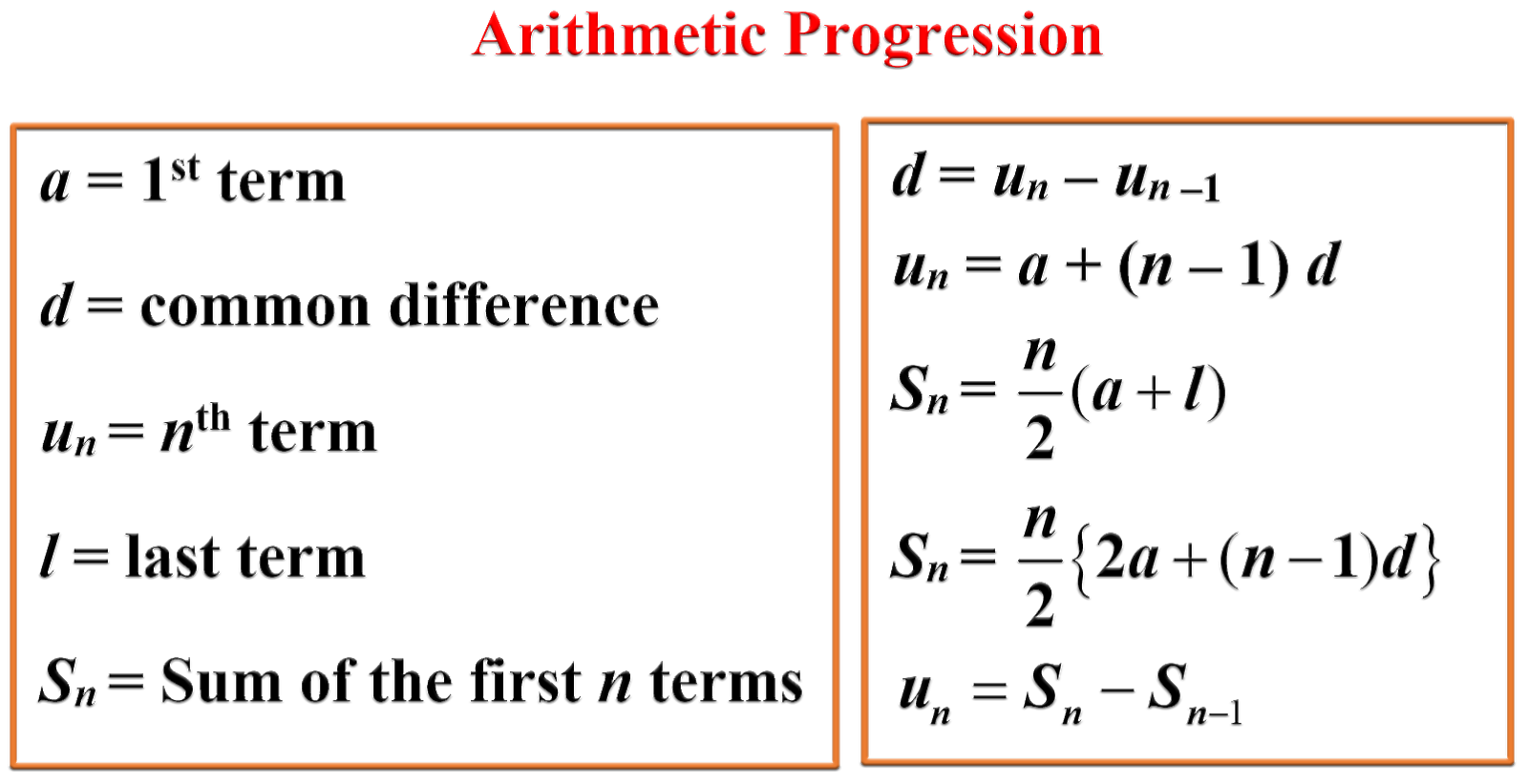 Arithmetic Progression : Problems and Solutions