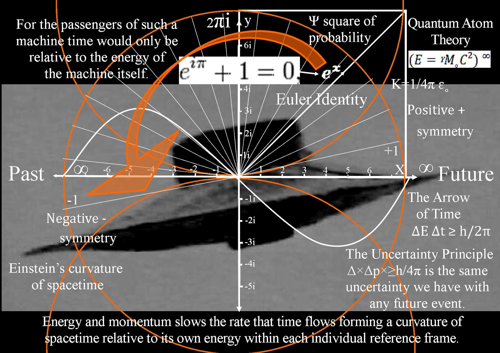 Resultado de imagen para OVNI TRAVEL THROUGH TIME