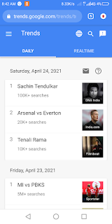 Google trends daily search record