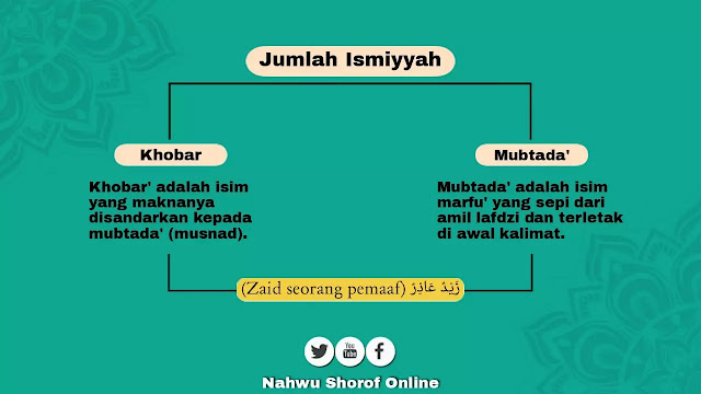 Mubtada Khobar: Contoh, Rumus, Pengertian, Pembagian dan Syaratnya Mubtada Khobar