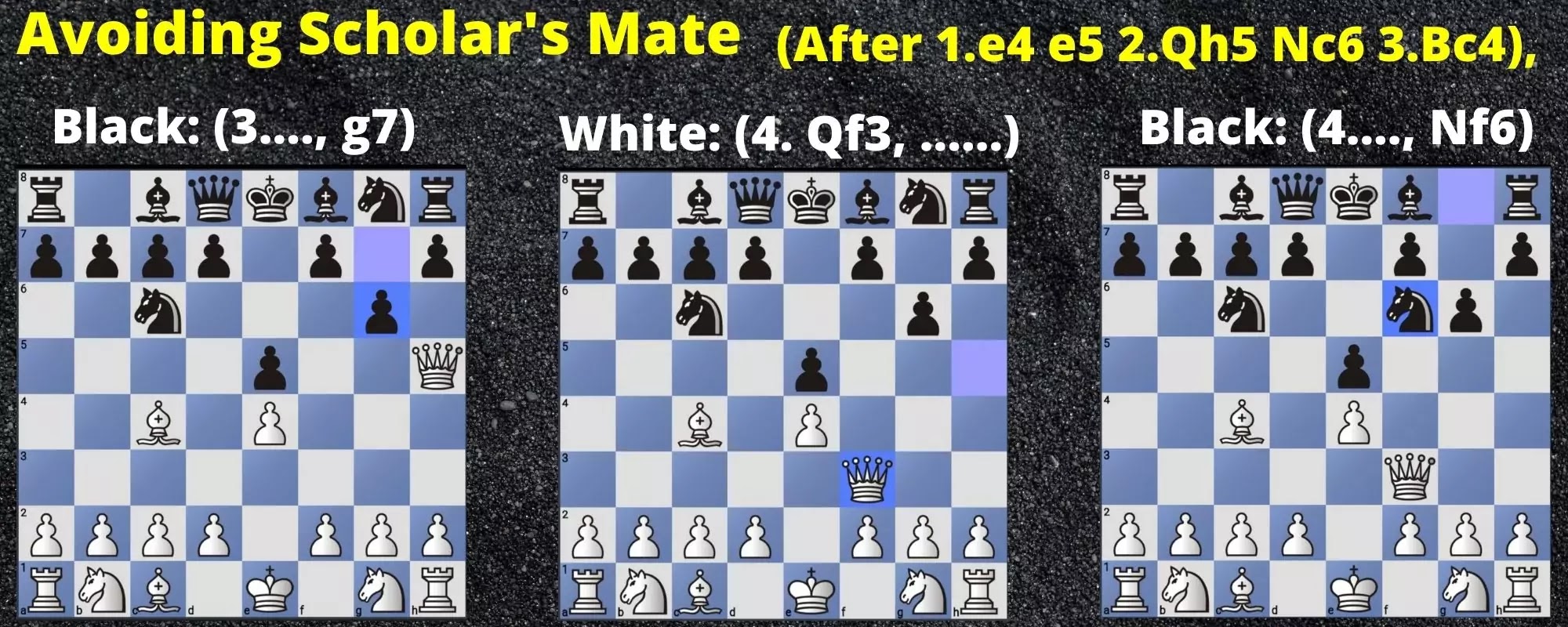 Checkmate In 4 Moves