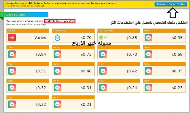 الربح من نيوبكس و الاستطلاعات