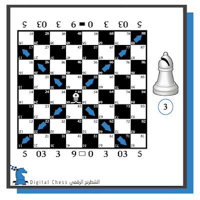 حركة الفيل في الشطرنج