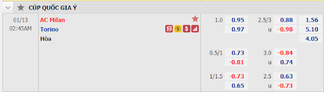 Chọn kèo chính xác Milan vs Torino, 02h45 ngày 13/1-Cup QG Italia 2020/21 Keo-Milan-Torino-13-1