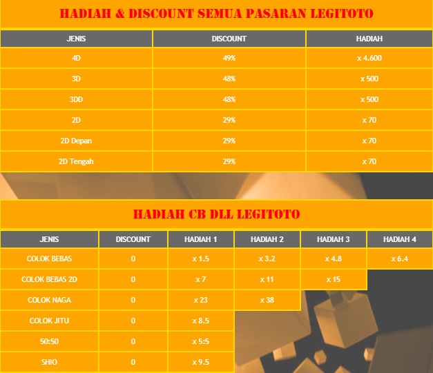 Legitoto Legitoto Wap Login Legitoto Link Alternatif Daftar Legitoto Hadiah Pendaftaran Togel Online Terpercaya