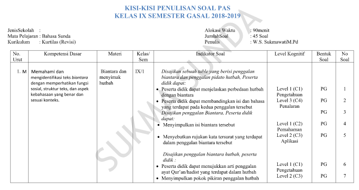 Download Buku Bahasa Sunda Kelas 9 Kurikulum 2013 Revisi 2018