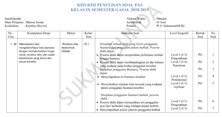 Kisi Kisi Pas Bahasa Sunda Kelas 9 Semester 1 Kurikulum 2013 Revisi 2018