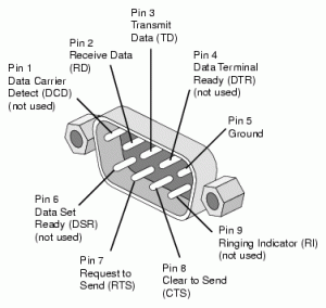 pc db9 serial port pinout pc db9 serial port pinout