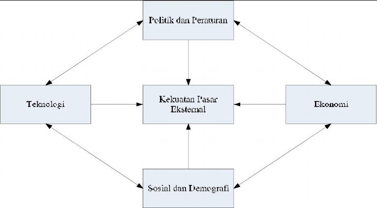 Proses Perencanaan Stratejik UMKM dan Manfaatnya