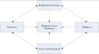 Daya dari Kekuatan Eksternal