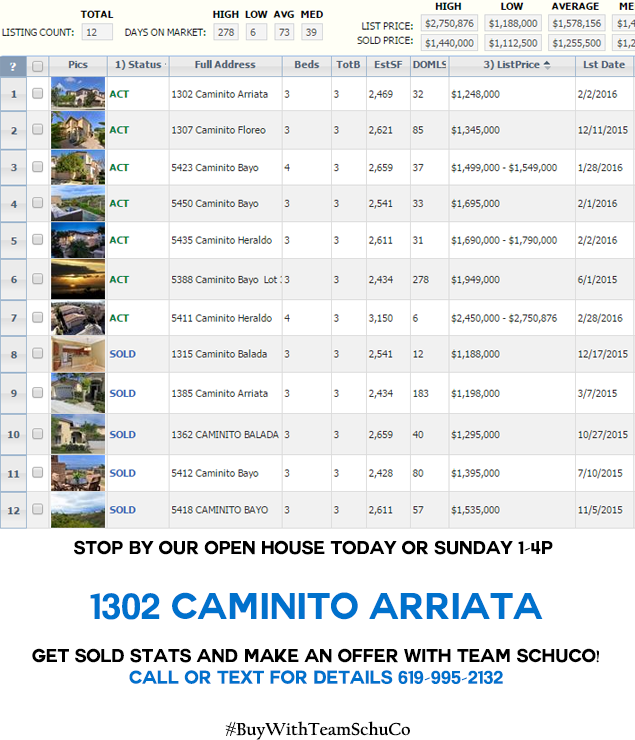 Team SchuCo Hosts Open House in Emerald Cove La Jolla