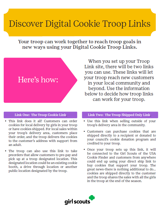 Digital Cookie Troop Site Links