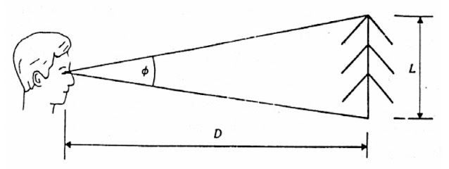 Sudut dan Ketajaman Penglihatan Pemakai (Manusia) Dalam Interaksi Manusia Dan Komputer