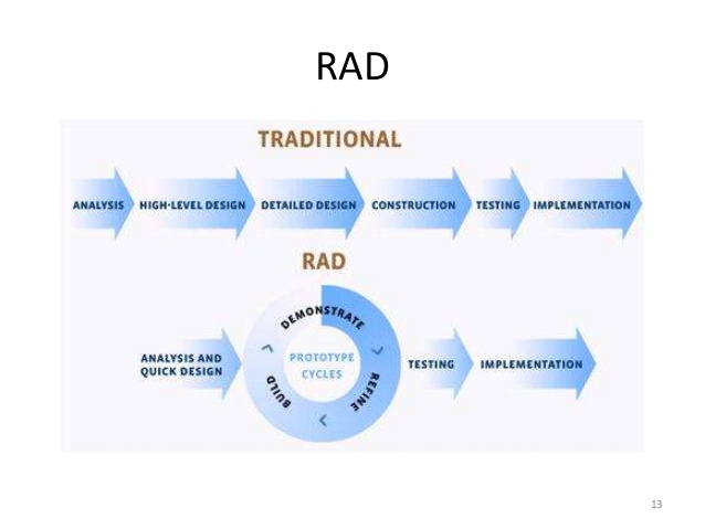 Rapid application development disadvantages image