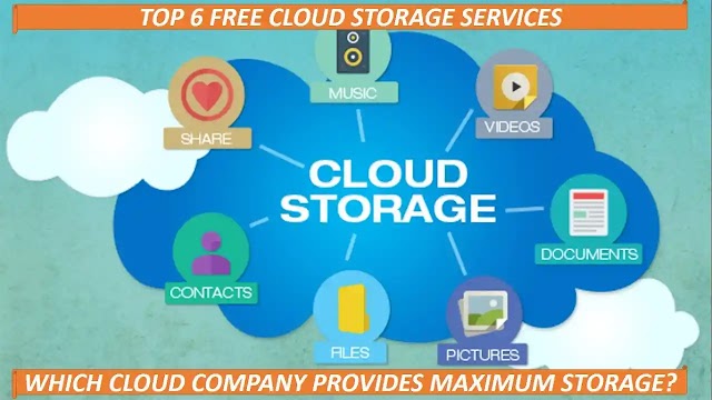 What is the best free cloud storage service to store files online?