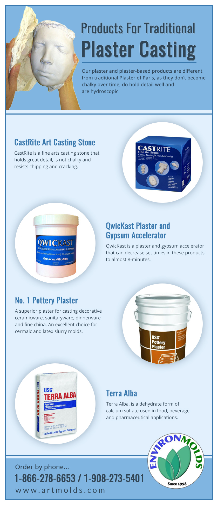 Mold making and Casting products through EnvironMolds, LLC Gypsum vs