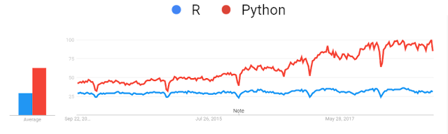 Which Language better for Data Science? Which Language better for Data Science?