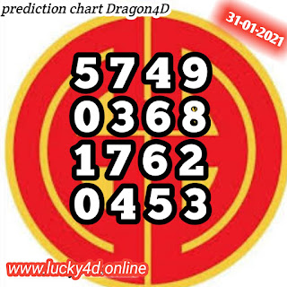 Lucky4d Hot Prediction