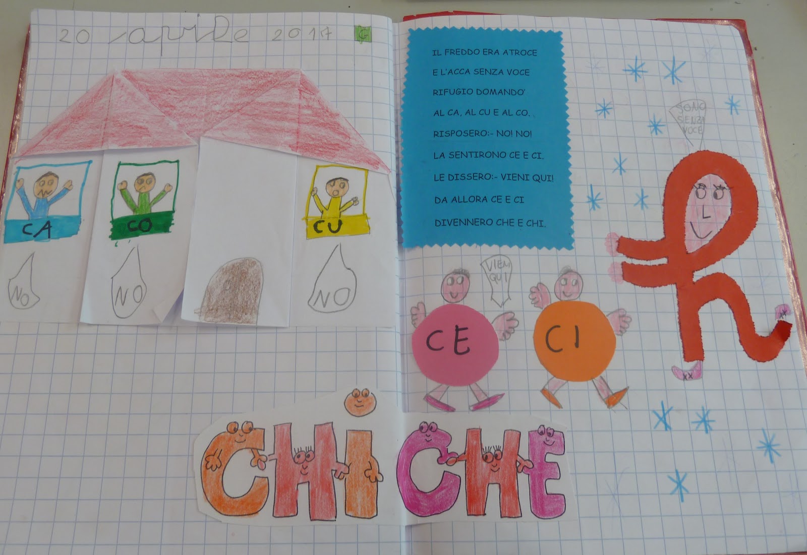 MAESTRA LOREDANA: CI-CE-CHI-CHE