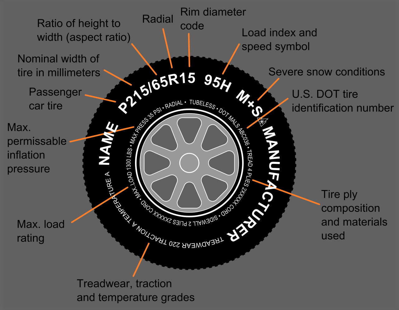 Automobile Tire Codes Mechanicstips