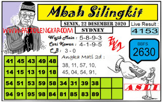 syair sydney mbah silingkit