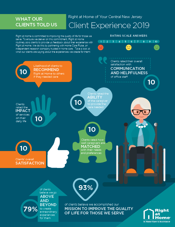 Senior Care Blog May 2019