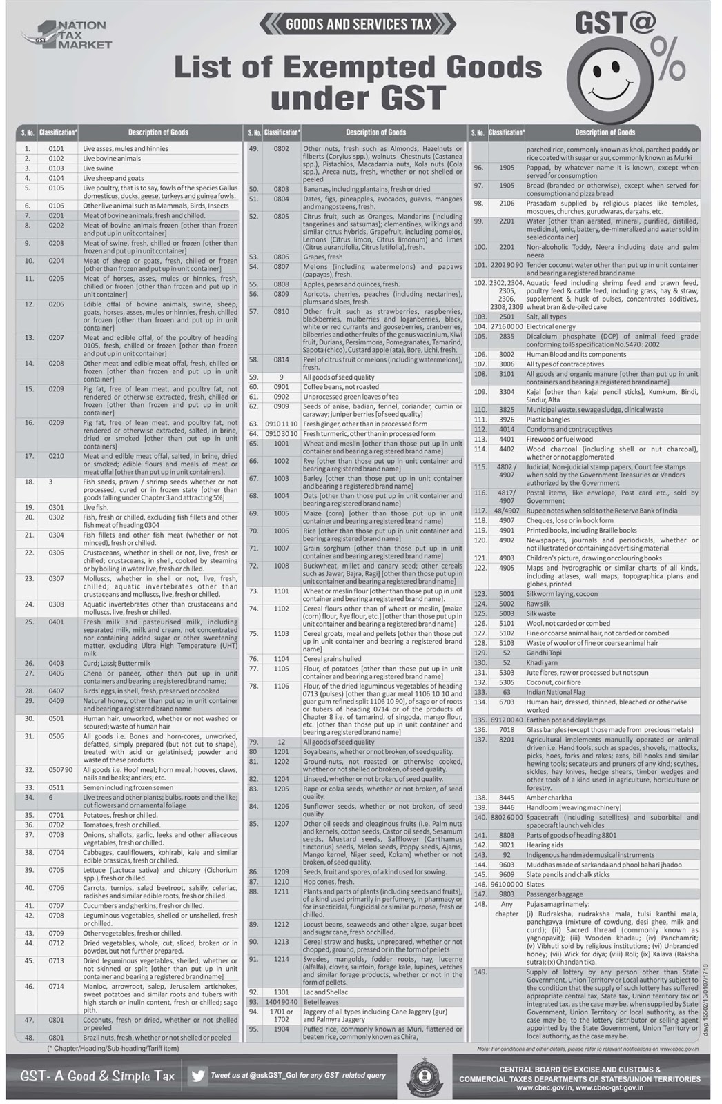 FYILibrarian List of Exempted Goods under GST Printed Books