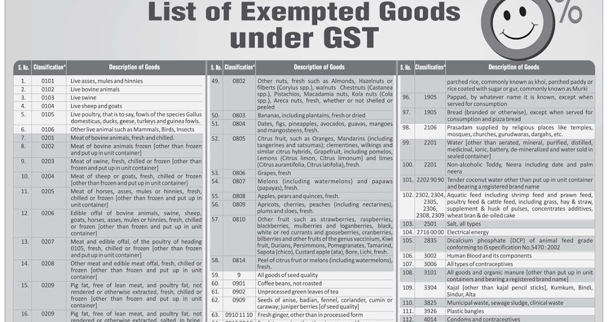 FYI Librarian List Of Exempted Goods Under GST Printed Books fyi-librarian-list-of-exempted-goods-under-gst-printed-books