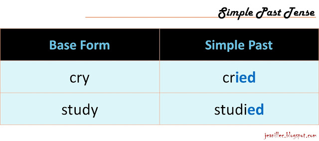 past tense of cut past tense of cut