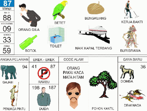 47 Mimpi jerawat togel