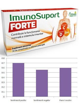 Naturalis ImunoSuport Forte, 30 tablete