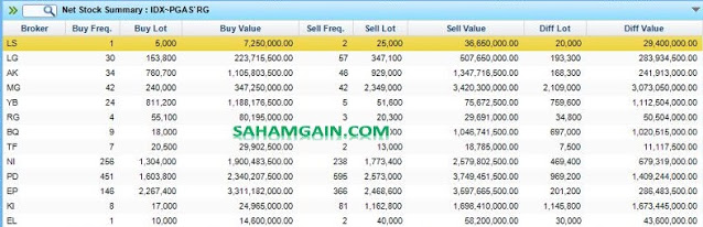Trading Saham dengan Broker Summary