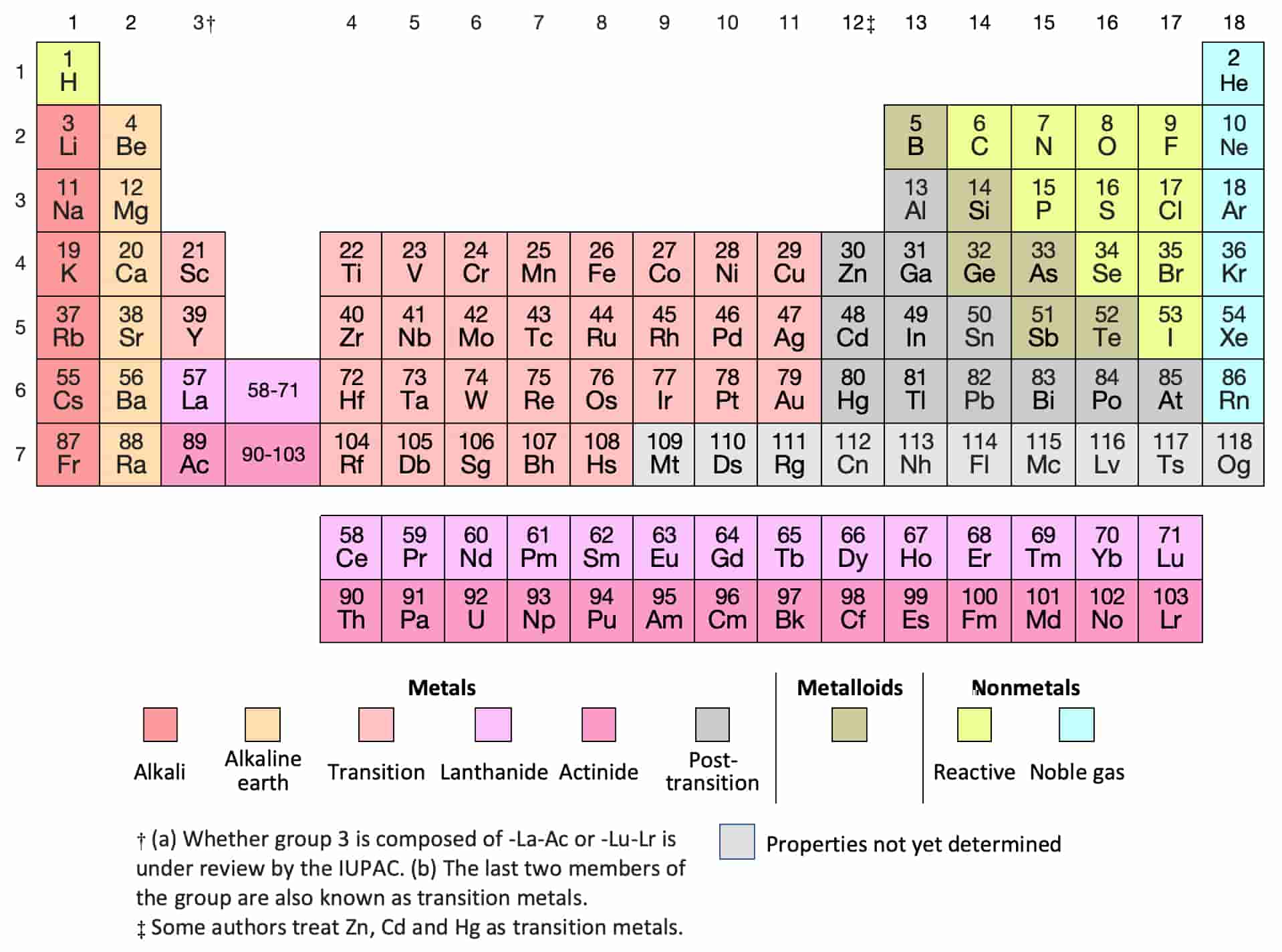 electron affinity trend