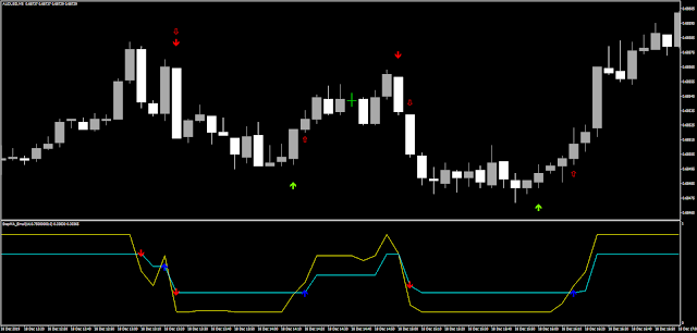 Binary Options TT Crossing Signals