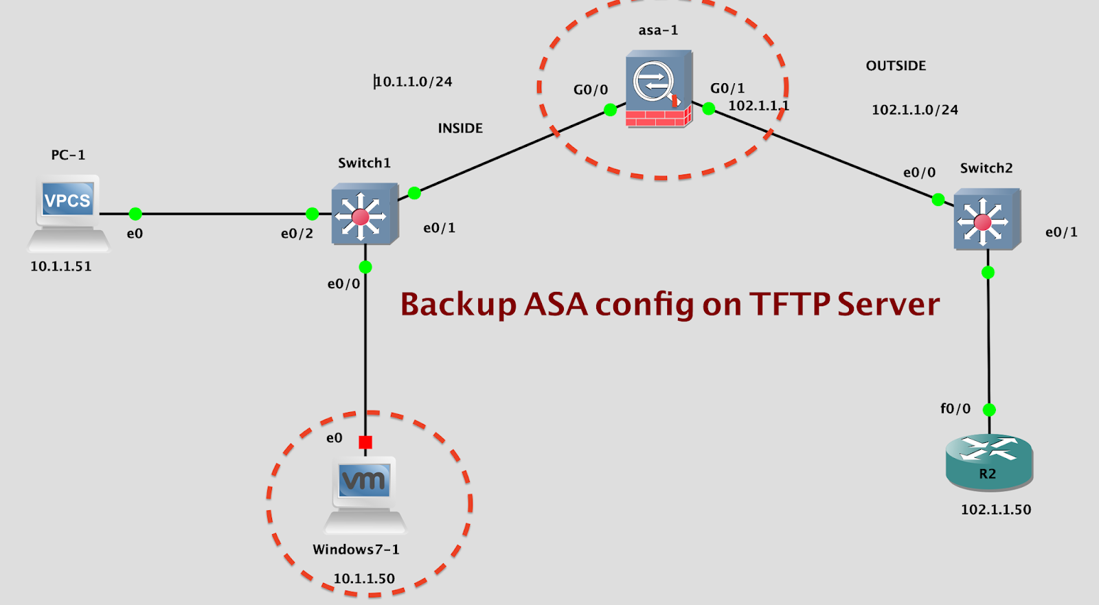 Cisco router images for gns3 Cisco router images for gns3