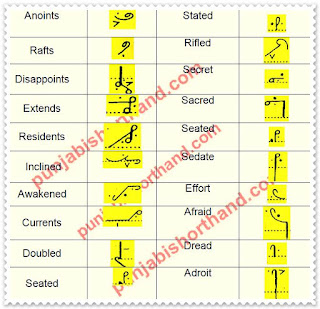 pitman-book-shorthand-exercise-83-2