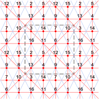 This extra-magic basic magic torus type T4.05.2 of order-4 has 4 knight move magic diagonals.