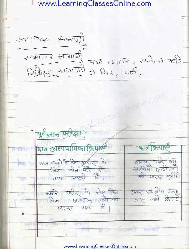 bhojan ka vibhajan par home sceince ka lesson plan class 7 k liye hindi me bhojan ka vibhajan lesson plan