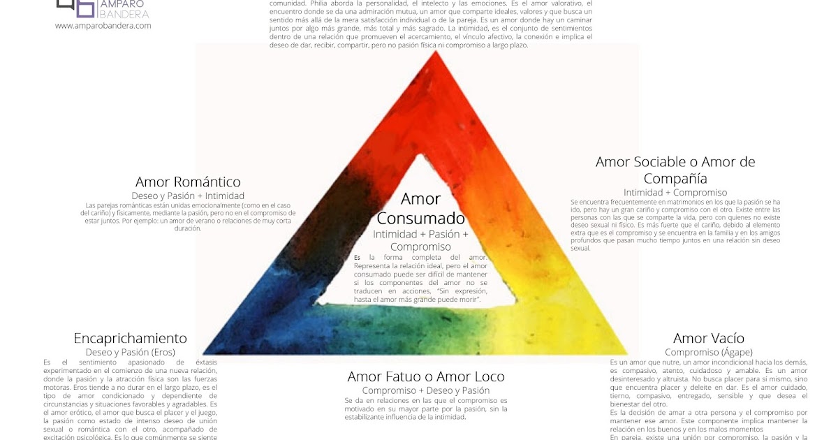 Amparo Bandera Terapia Las 7 Formas de Amor Amparo Bandera Terapia Las 7 Formas de Amor