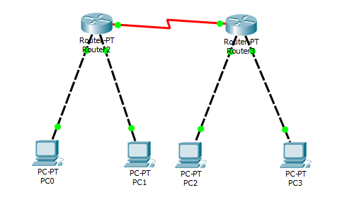 Cara Konfigurasi Ospf Pada Mikrotik