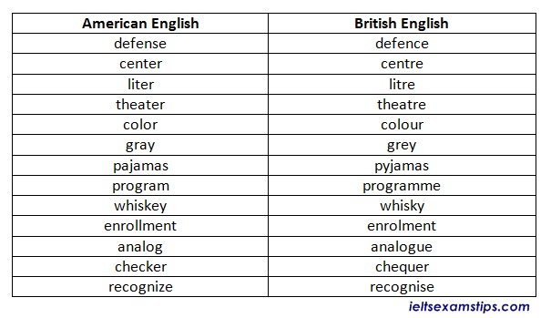 Приведи слова на английский. Американский и британский английский слова таблица. Слова в английском и американском варианте. Британский английский и американский английский слова. Британские и американские слова.