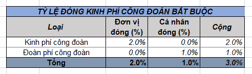 Cách tính và hạch toán BHXH, BHYT, KPCĐ kế toán xã phường trên Misabamboo.net Cách tính và hạch toán BHXH, BHYT, KPCĐ kế toán xã phường trên Misabamboo.net