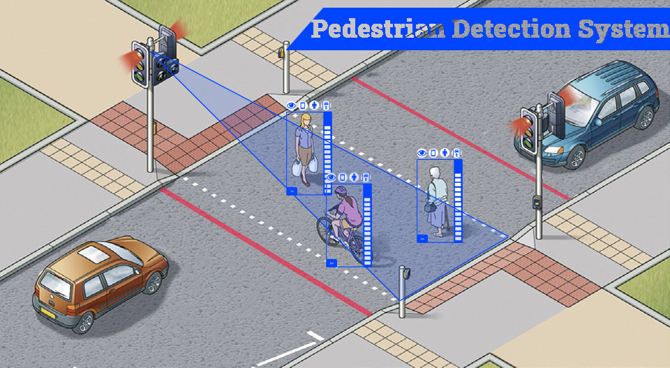 What is Pedestrian Detection and How It Works?