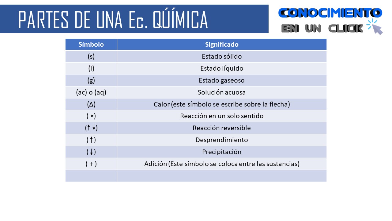 En Una Ecuacion Quimica Que Significa La Flecha vostanvivos.blogspot.com