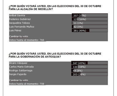 encuestas