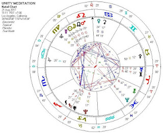 Unity meditation astrological chart